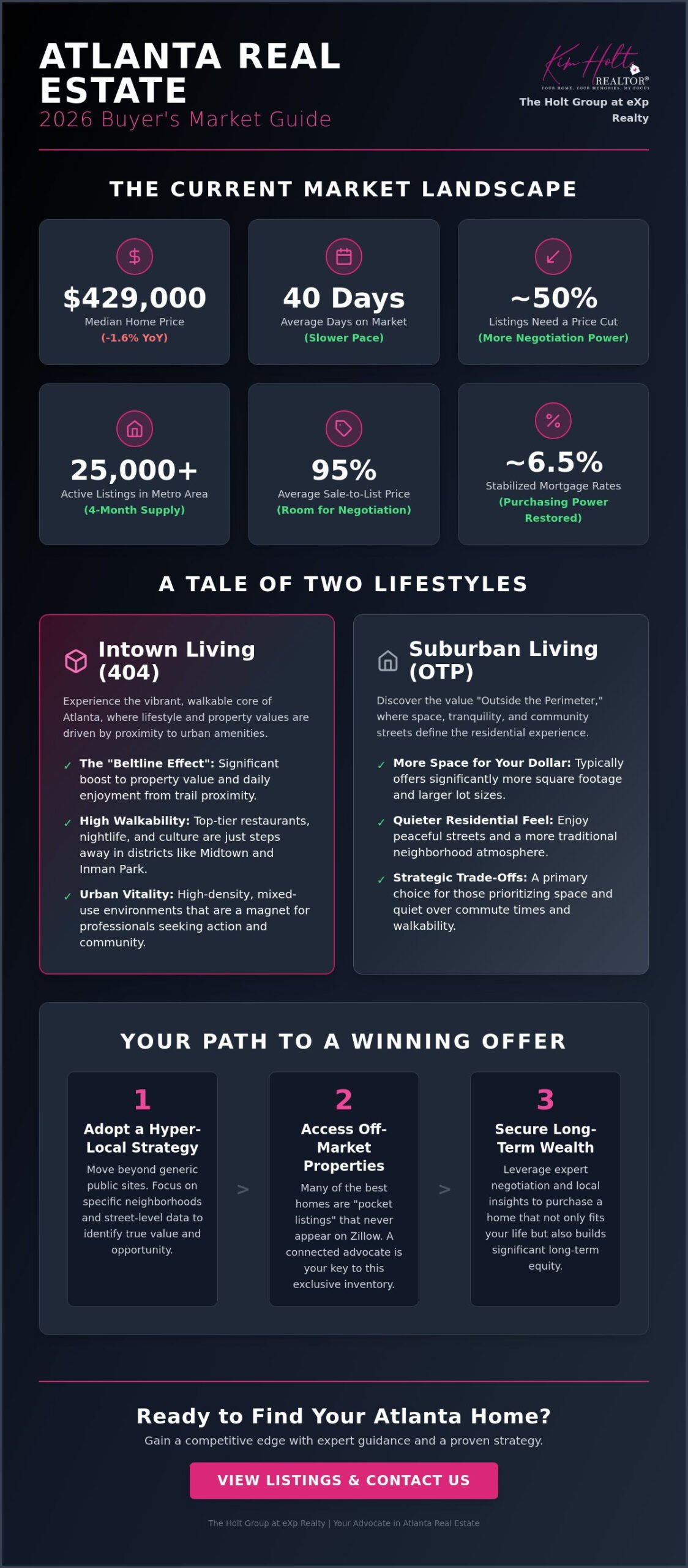 Homes for Sale in Atlanta, GA: The 2026 Buyer’s Strategic Guide