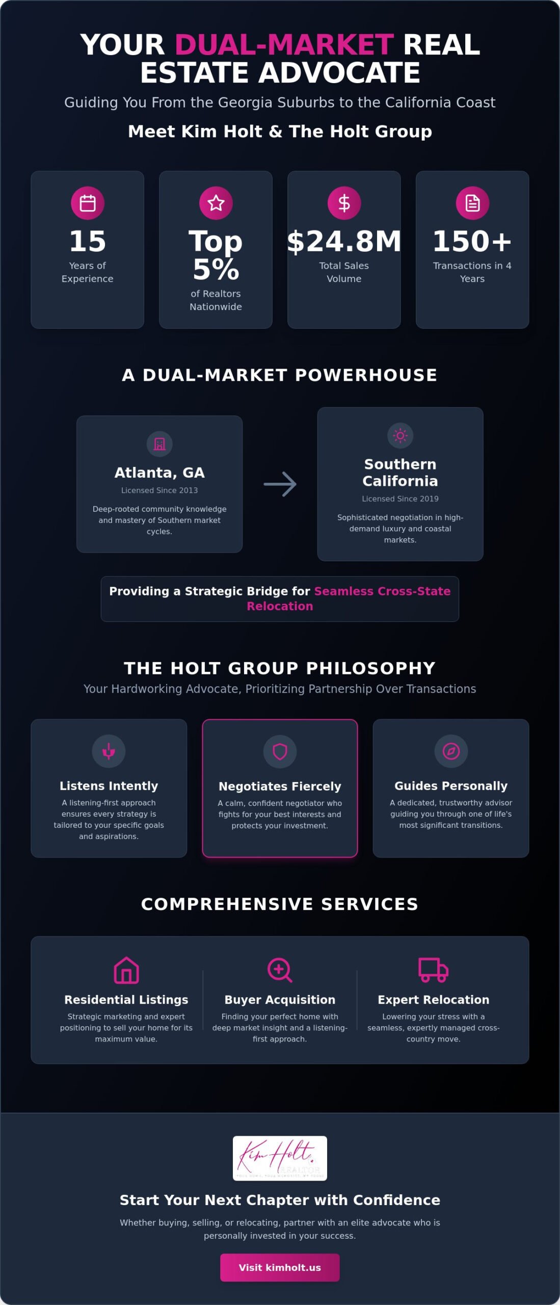 Kim Holt: Real Estate Expert in Atlanta and Southern California