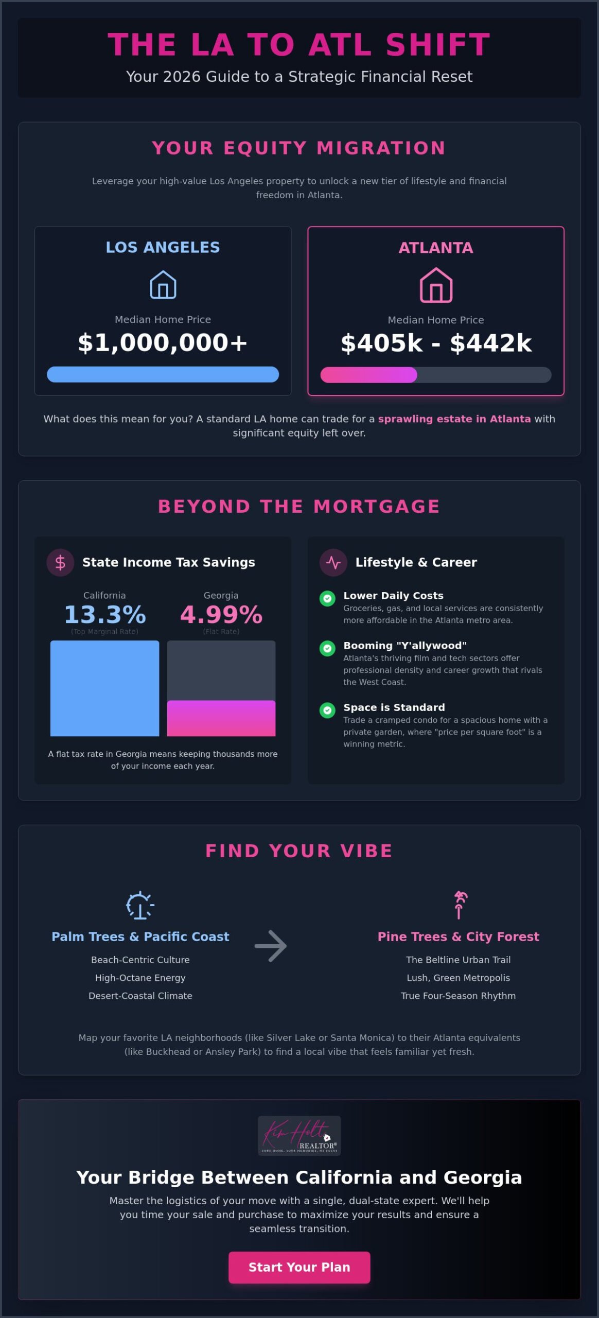 Moving from Los Angeles to Atlanta: The Ultimate 2026 Relocation Guide