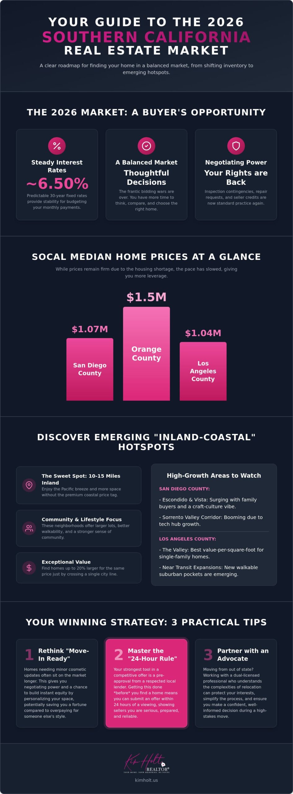 Southern California Homes for Sale: 2026 Real Estate Trend Analysis