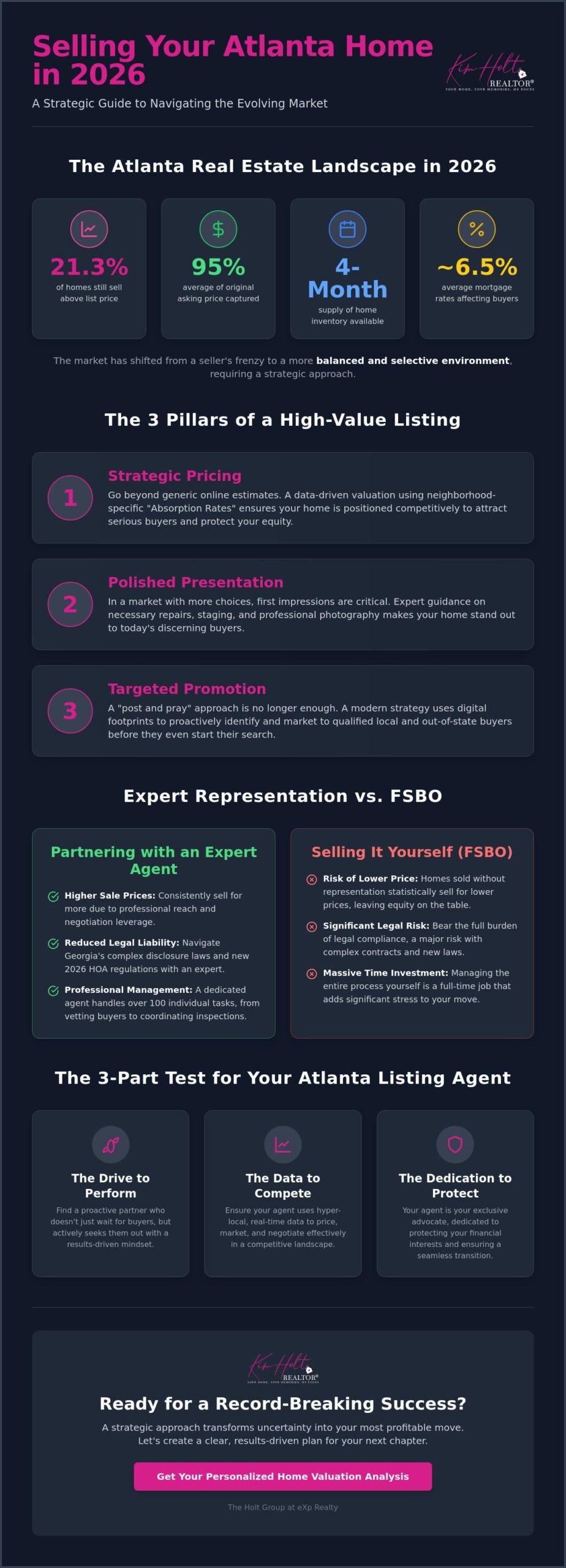 Why You Need a Professional Atlanta Listing Agent to Maximize Your Sale in 2026